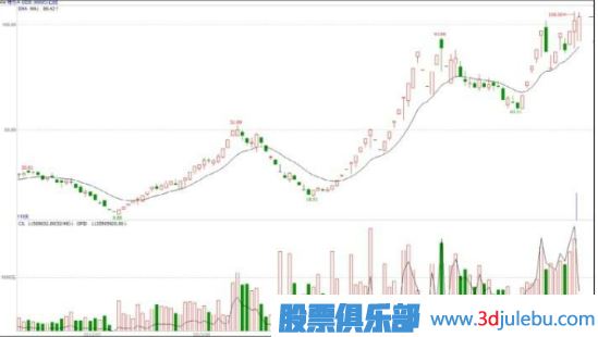 什么是基金主力机构，什么是游资庄
