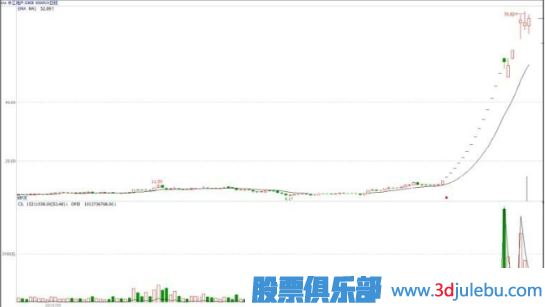 什么是基金主力机构，什么是游资庄
