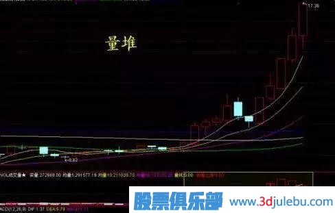 一位天才操盘手教你识别庄家的出货与洗盘，读懂可少走十年弯路