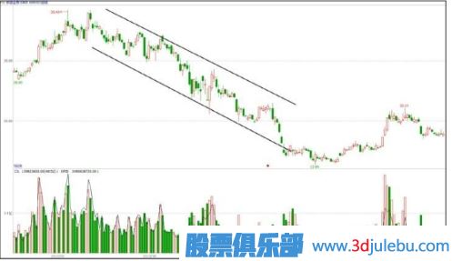 主力出货手法汇总-阶梯式出货过程（四）