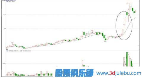 怎么看主力联合炒作热点题材股