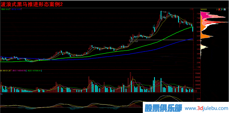 黑马形态600801 ,台阶式黑马形态 002190 ,跳空突破黑马形态 300148