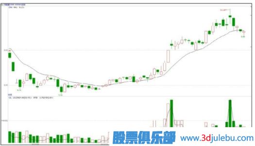 什么是基金主力机构，什么是游资庄