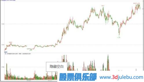 主力一般会选择什么时候出货？（大盘上涨和达到目的时）