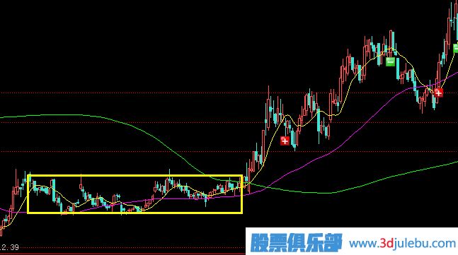 主力庄家是如何震仓吓唬散户的？庄家的五种震仓方式