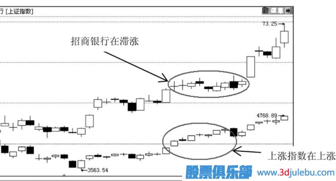 主力庄家是如何震仓吓唬散户的？庄家的五种震仓方式