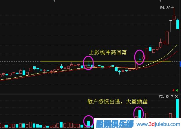 一位天才操盘手教你识别庄家的出货与洗盘，读懂可少走十年弯路