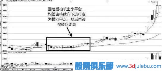 一位天才操盘手教你识别庄家的出货与洗盘，读懂可少走十年弯路