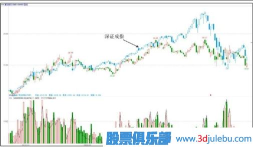 主力一般会选择什么时候出货？（大盘上涨和达到目的时）