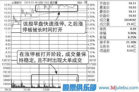 股价在涨停位置迟迟不封住-反而放量出货的图形介绍