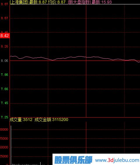 什么样的涨停板可以追？开盘无量封涨停与放量封涨停