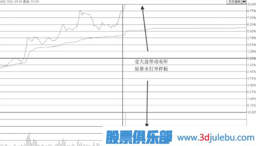 涨停板位置放量却不打开涨停板是主力出货吗？