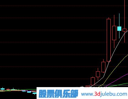 长线大牛股的特征-怎么选出长线大牛股-选股技巧大全