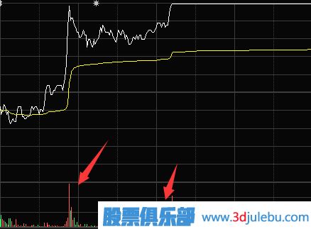 量比分析方法-分时图成交量放大