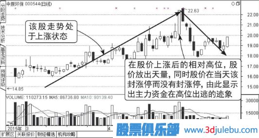 股价在涨停位置迟迟不封住-反而放量出货的图形介绍