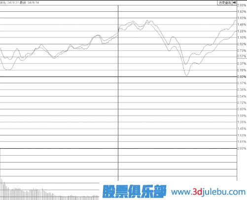 尾盘突然打开涨停板的个股意味着什么？