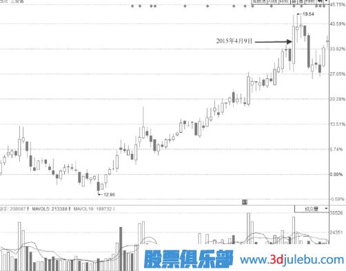 无法封住的下降型尾盘涨停板