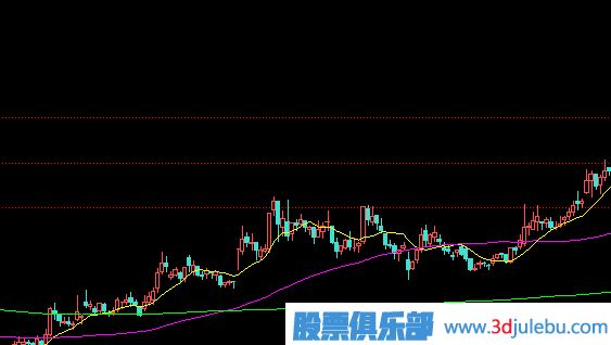 如何分析涨停板盘中被打开？是出货还是洗盘？