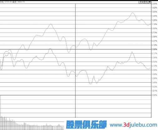 涨停板位置放量却不打开涨停板是主力出货吗？