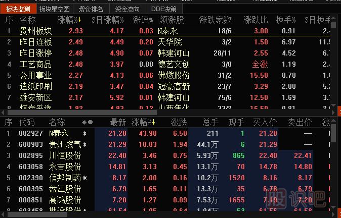 保护知识产权股票跟你说板块指数怎么看