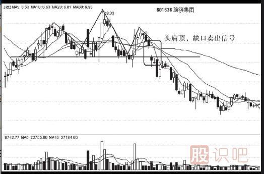 K线图头肩顶卖出形态（图解）