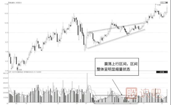 股票为什么会出现上涨缩量的情况？