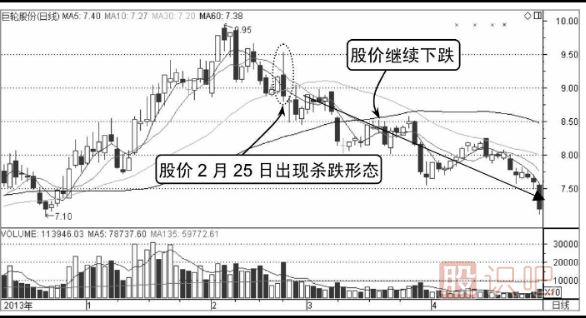 分时图出货形态分析（图解）