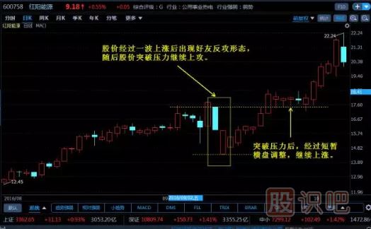 K线图组合经典图解-好友反攻形态