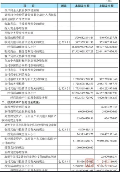 股票财务指标分析-现金流量表看法介绍