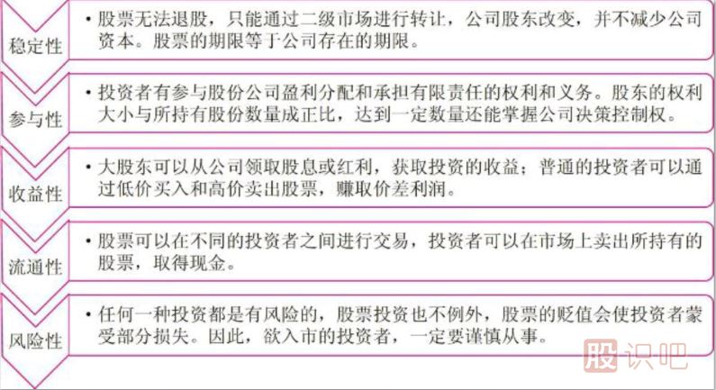 短线炒股的基本知识-认识短线炒股投资