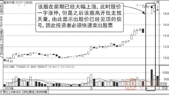 高位出现一字涨停板的诱多走势图形介绍（图解）