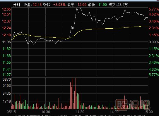 什么样的人适合做超短线交易？