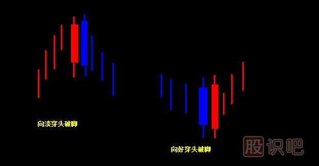 穿头破脚K线图形态（图解）