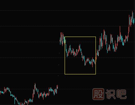 洗盘是什么意思,股票洗盘的多种K线形态（图解）
