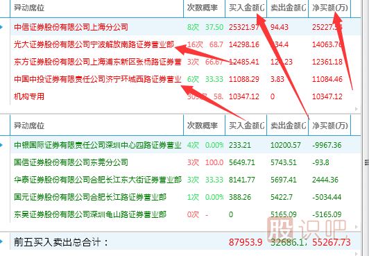股票交易中席位是什么意思？