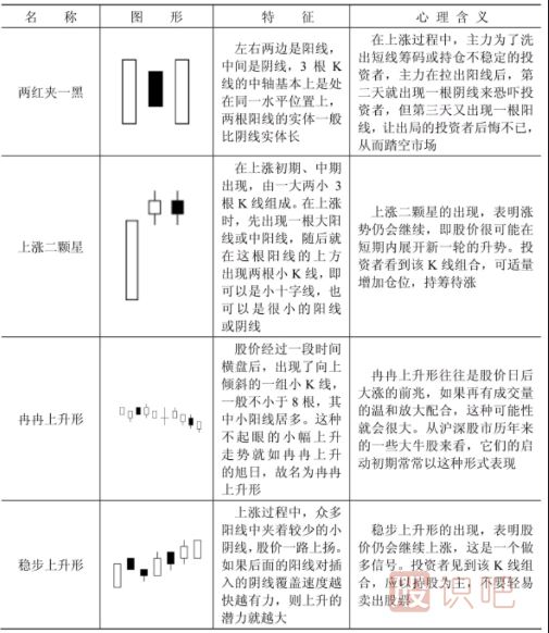 哪些K线形态代表股价要涨？看涨形态K线一览表