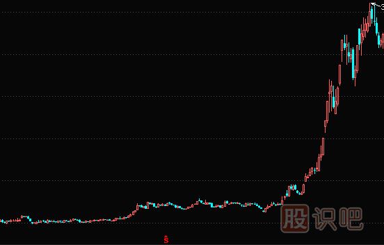 看懂拉升特征，把握买入时机