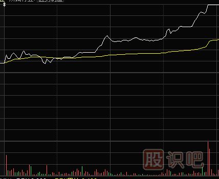 股票盘口怎么看？如果从盘口分析股票的涨跌信号？