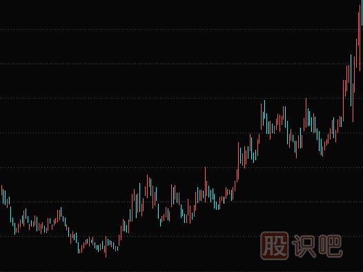 洗盘是什么意思,股票洗盘的多种K线形态（图解）