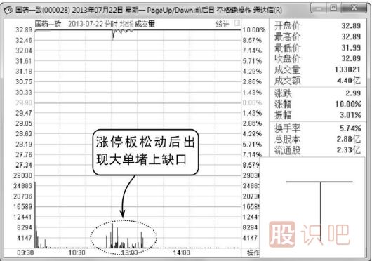 “T”字型K线图（图解）