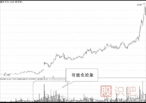 底部反转股的买入条件与底部反转股卖出技巧