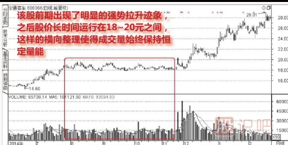 主力低位横盘建仓走势的成交量图形（图解）