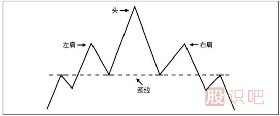 K线图知识-从K线形态中分布股票的趋势