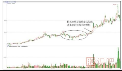 洗盘手法汇总-挖坑型洗盘手法（三）