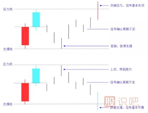 组合K线图解-淡友反攻形态