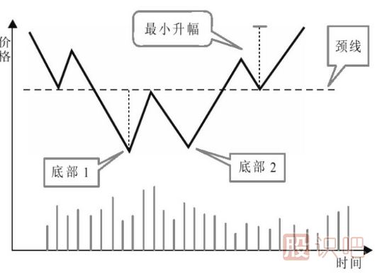 主力建仓：K线走势特点