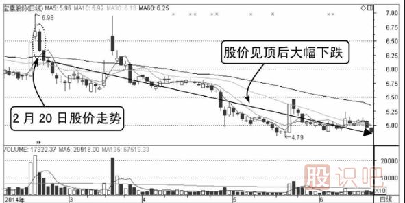 股价一直无法突破均价线应及时卖出（图解）
