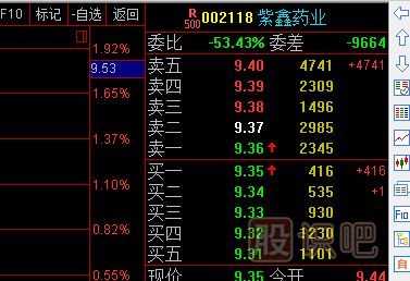 股票盘口挂单-卖档压单很大，买档托单很小意味着什么？