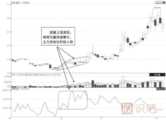 短线放量企稳形态与短线突破前的形态特征（图解）