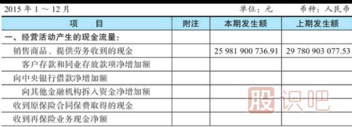 股票财务指标分析-现金流量表看法介绍